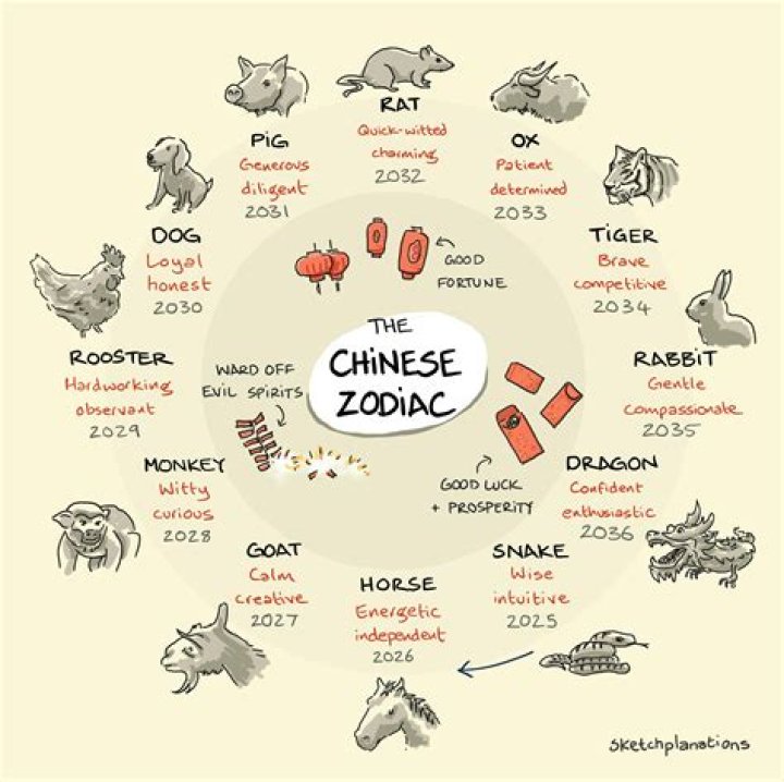 1987 Chinese Zodiac: Unveiling the Year of the Rabbit and Its Profound Significance