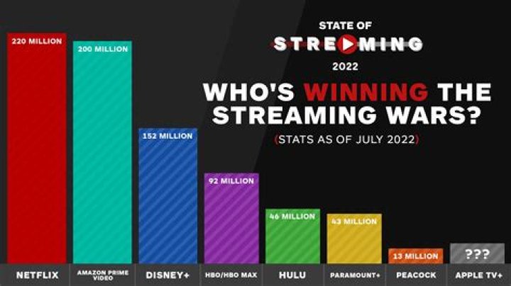 Aagmaalcom Competitors Insights in the OTT World: Who&rsquo;s Winning the Streaming Wars?