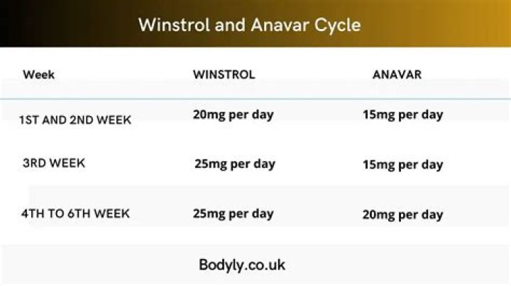 Anavar Cycles Dosage Length Guide for Safe Results