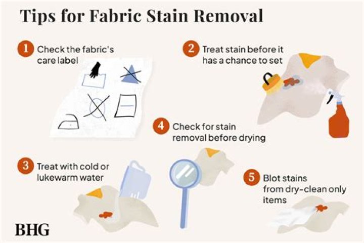 How to Remove Clothes Stains Like a Pro: The Ultimate Guide