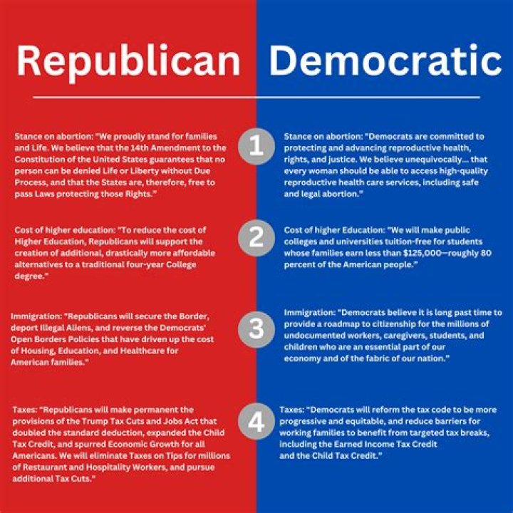 Is Kendrick Democrat or Republican: Unveiling the Political Alignment