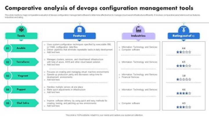 Mastering IoT Configuration Management Tools: A Comprehensive Guide