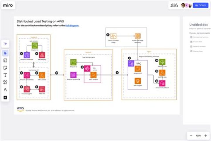 Mastering RemoteIoT VPC SSH: Free AWS Downloads and Setup Guide