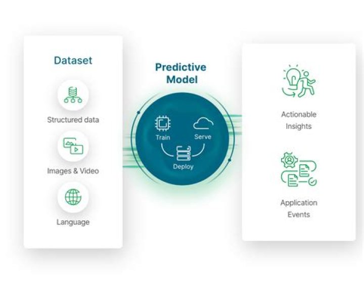 RemoteIoT Device Platform Examples: The Ultimate Guide to Transforming IoT Deployment