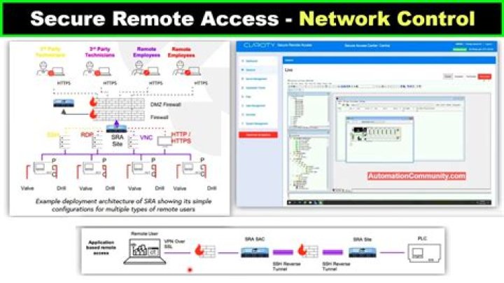 RemoteIoT Platform SSH Download Free: The Ultimate Guide for Secure Remote Access