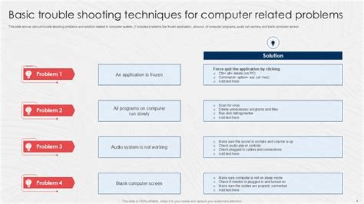 RemoteIoT Platform SSH Key Not Working: Troubleshooting Guide and Solutions