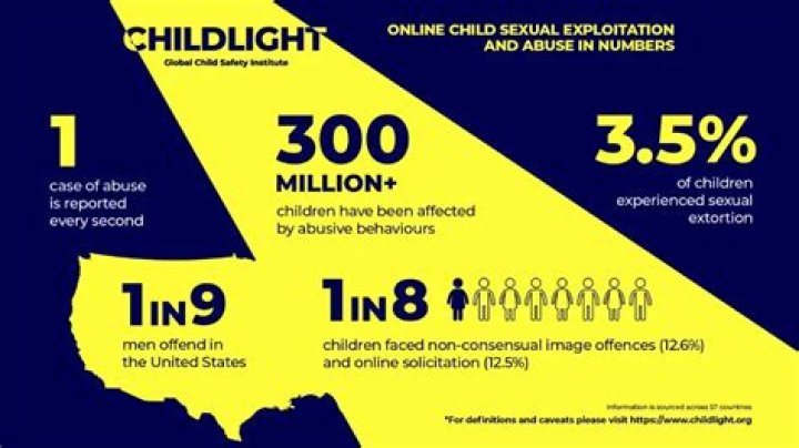 T33n Leak Online: Child Exploitation Concerns and What You Need to Know