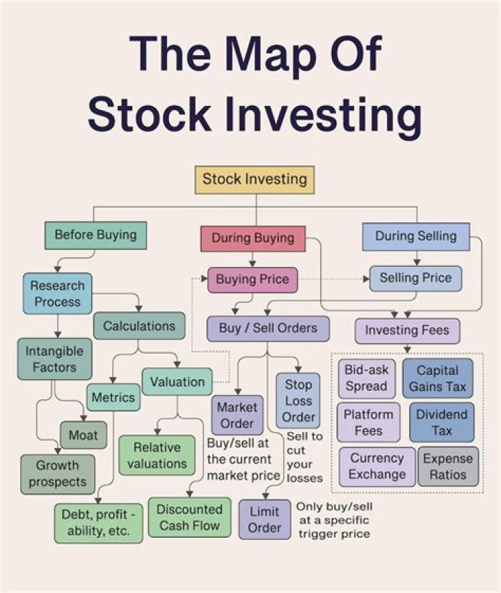 Unlock Your Financial Potential with My-StockMarket.com: A Comprehensive Guide