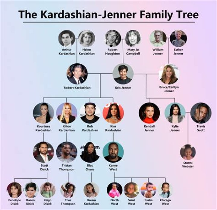 Unraveling the Kardashian Family Tree 2025: Your Complete Guide