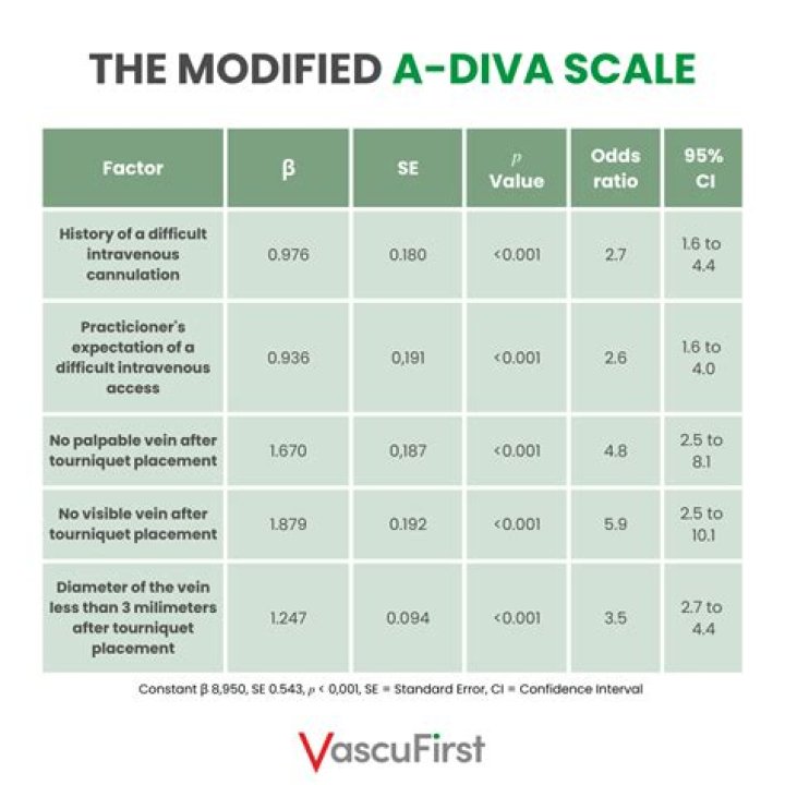 Unveiling Diva Flowless XXX: A Comprehensive Guide