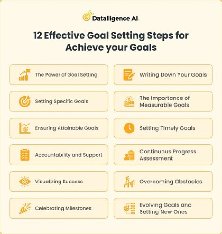 Unveiling the Viral Code: Secrets to Achieving Digital Success